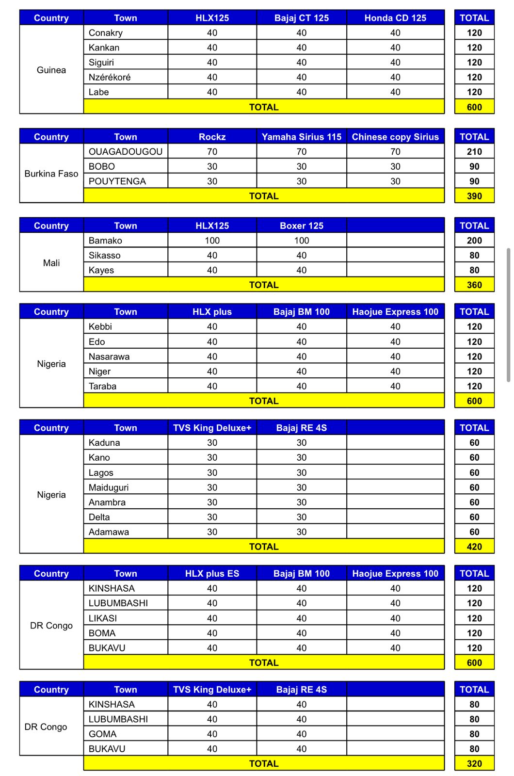 Urea